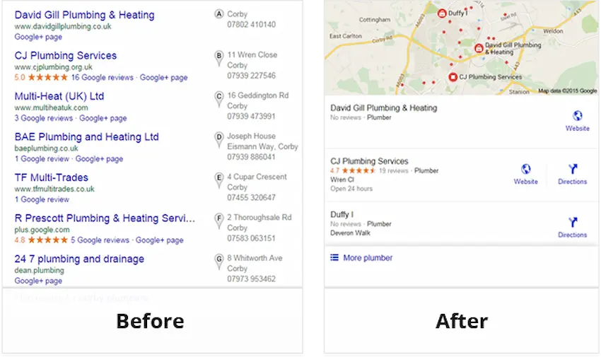 Trusted local SEO marketing services in India by Redefine ROI