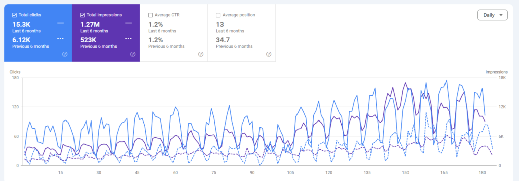 search console stats report of VigourMed Store