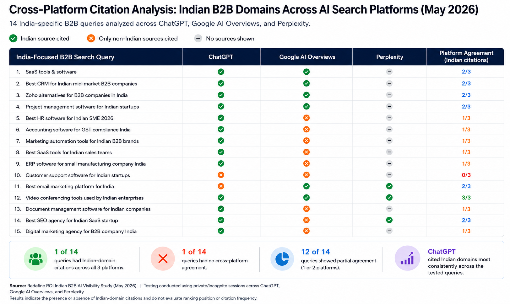 cross platform citation analysis