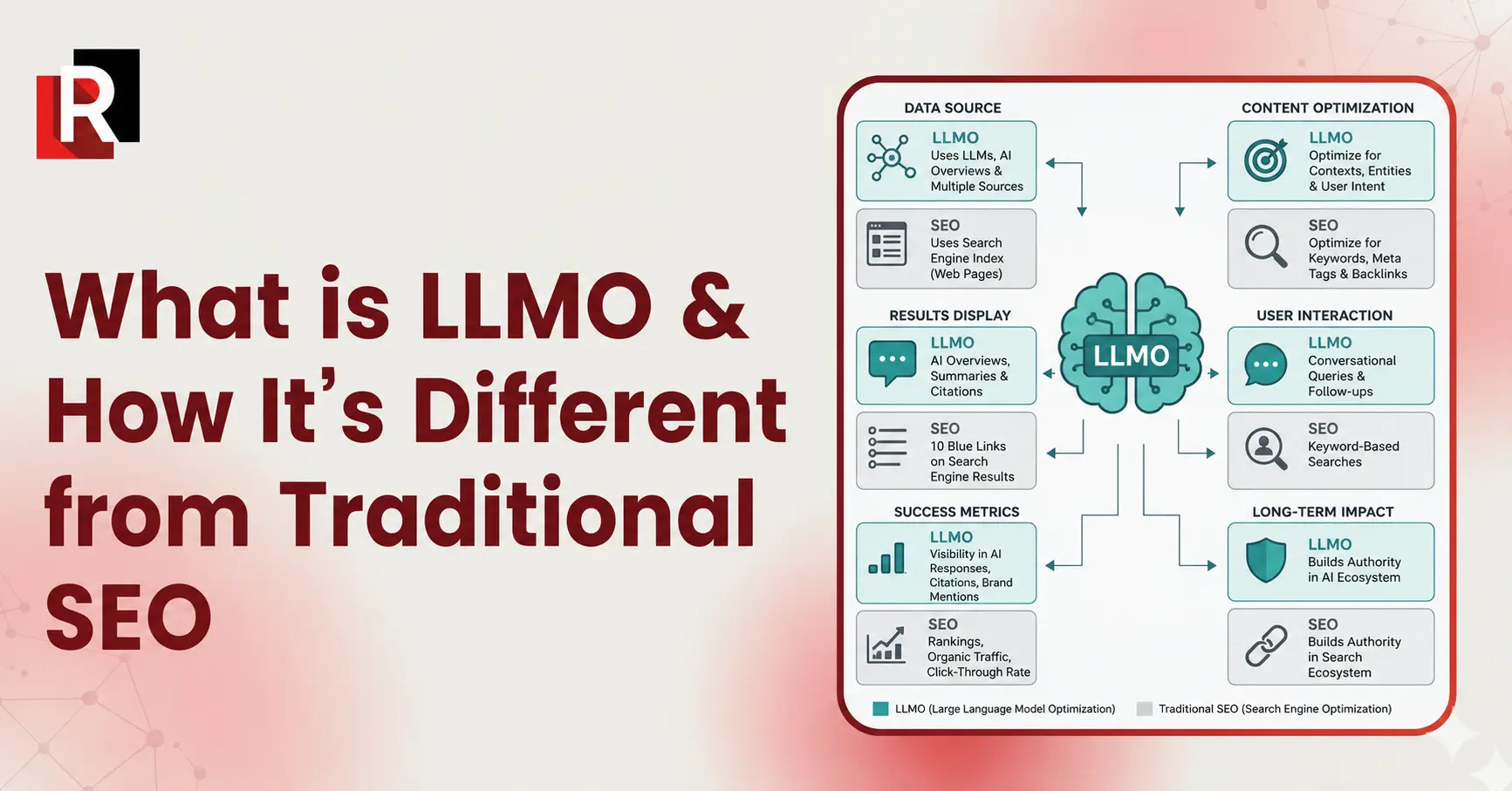 What is LLM optimization & How differ from SEO